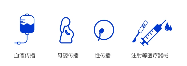 HCV传播.jpg